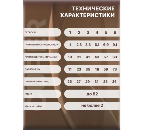 Рекуператор CUPER D125
