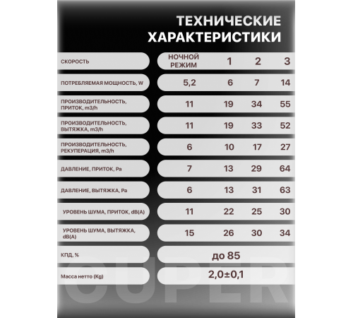 Рекуператор CUPER PRO D125 DICITI